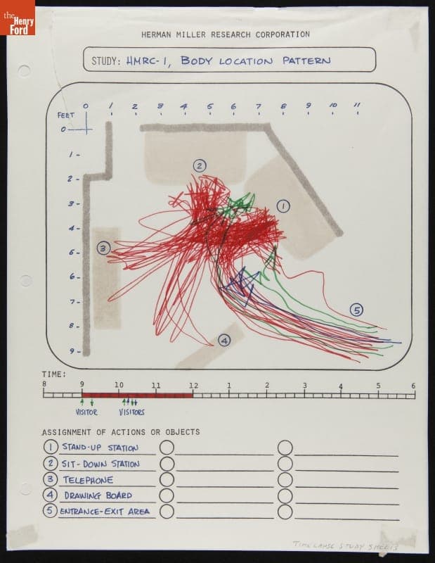 Time Lapse Study Sheet for Action Office System, "HMRC-1, Body Location Pattern"