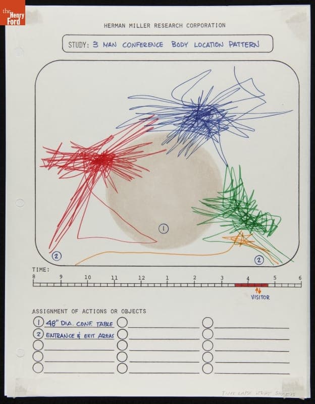 Time Lapse Study Sheet for Action Office System, "3-Man Conference Body Location Pattern"