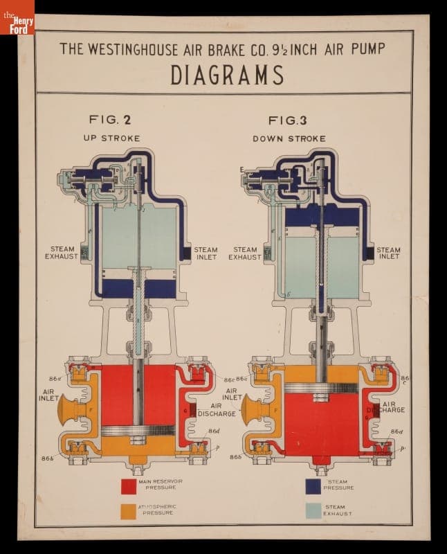 Poster, "The Westinghouse Air Brake Company 9-1/2 Inch Air Pump Diagrams," circa 1910