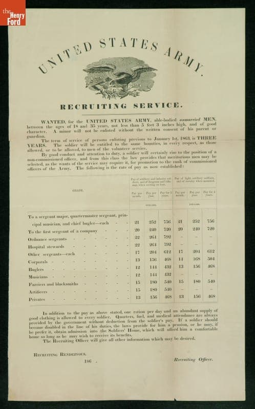 United States Army Recruiting Service Broadside, circa 1863