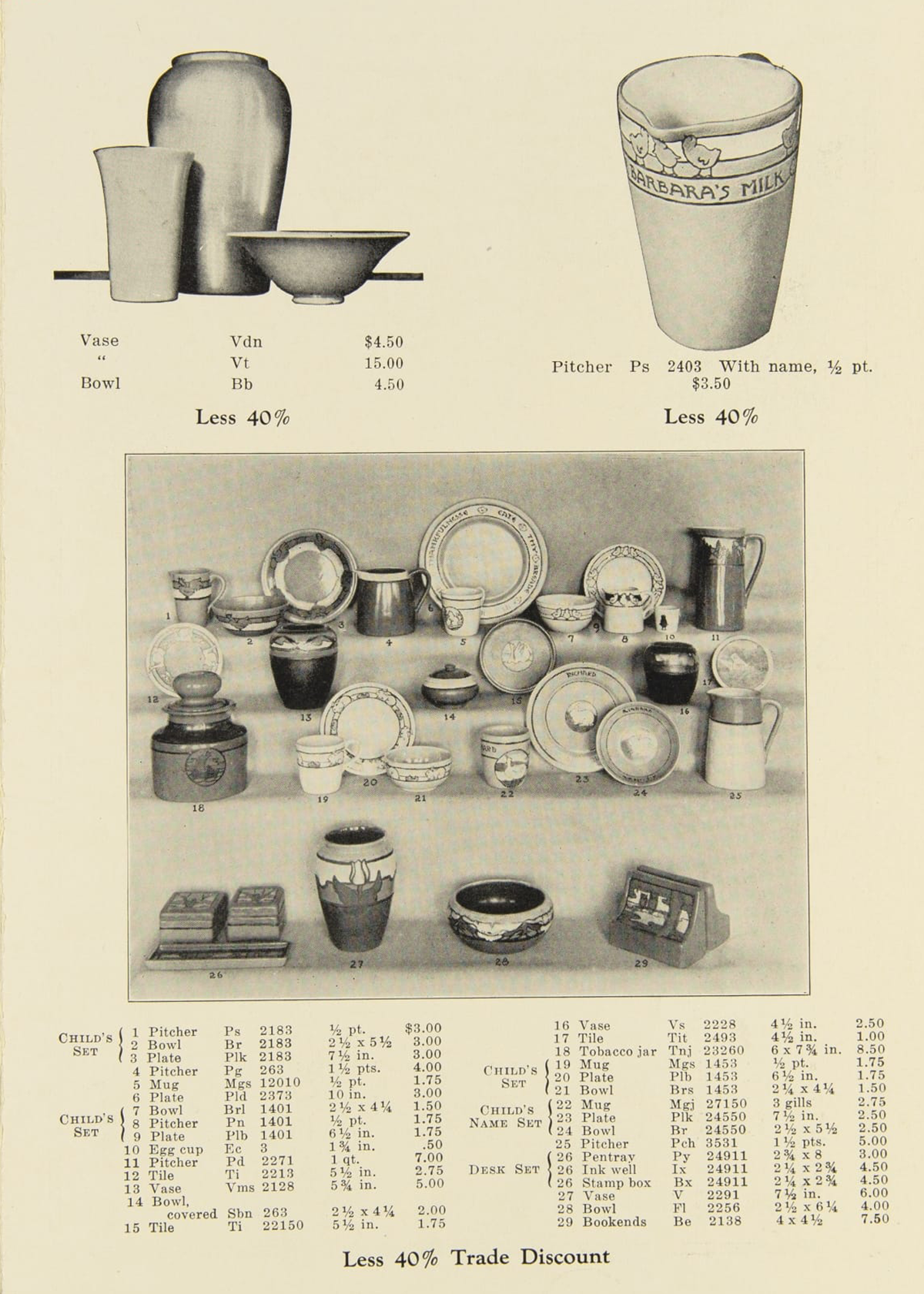 Interior of Paul Revere Pottery brochure, about 1930