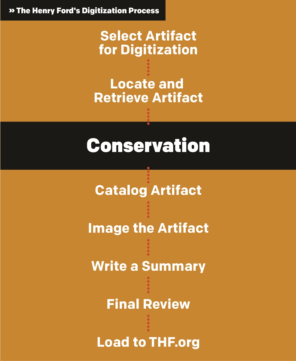 Graphic with text; "Conservation" is highlighted