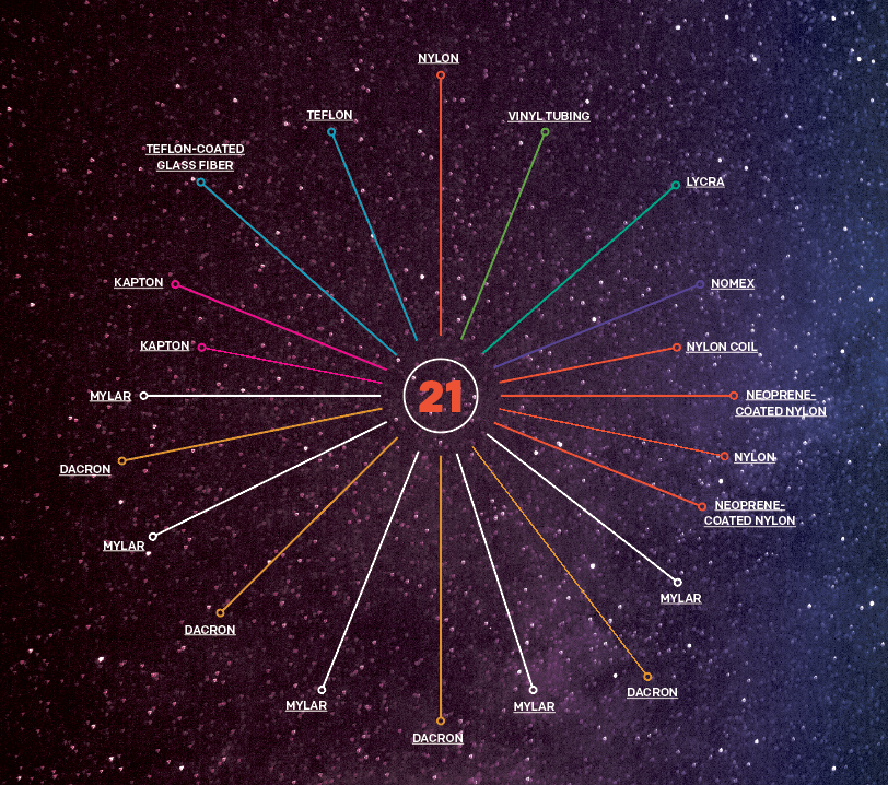 The 21 layers of the Apollo spacesuit Graphic with circled "21" at center with spokes each with a material written at the end against a backdrop of stars in space