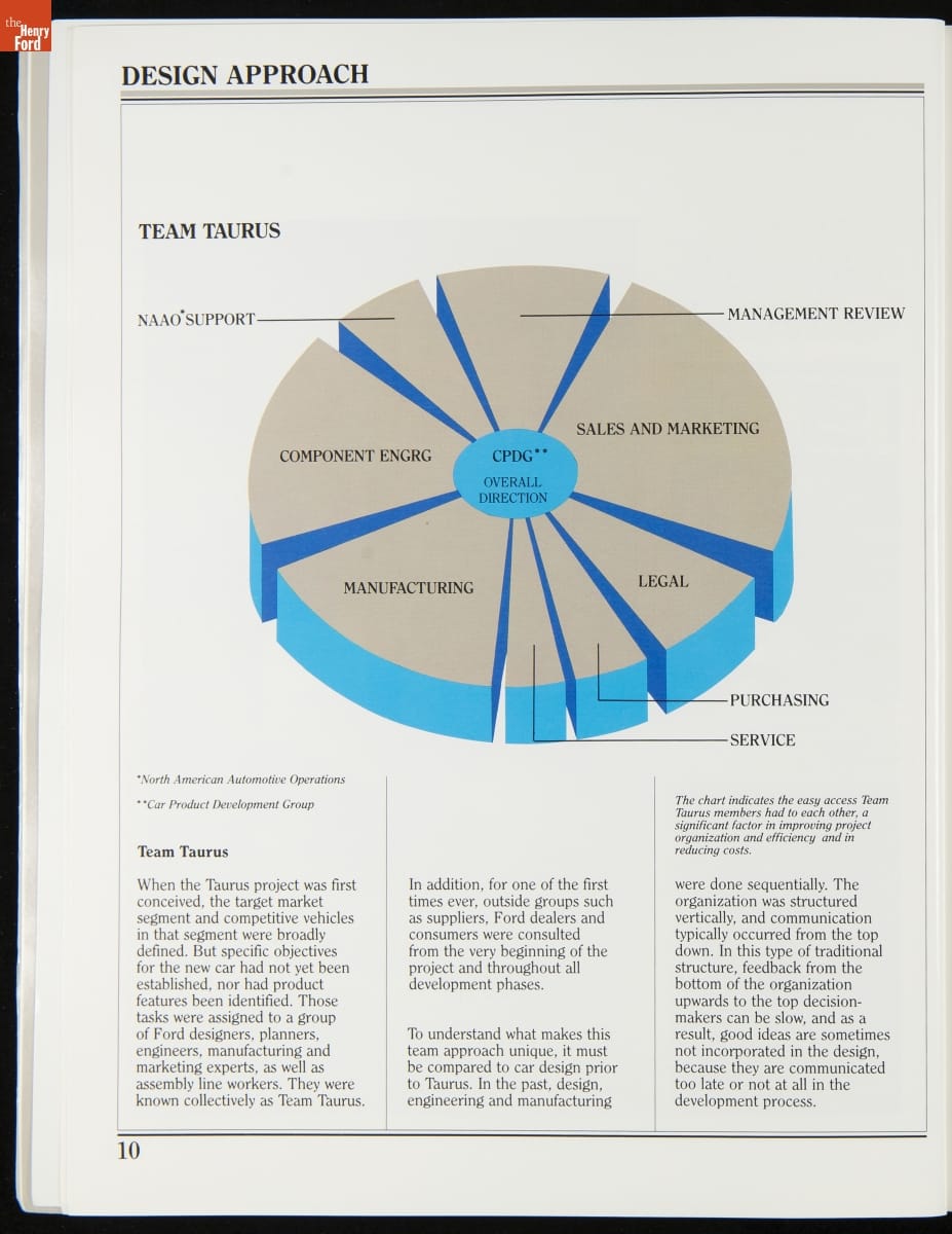 Page with text and a three-dimensional pie chart labeled "Team Taurus"